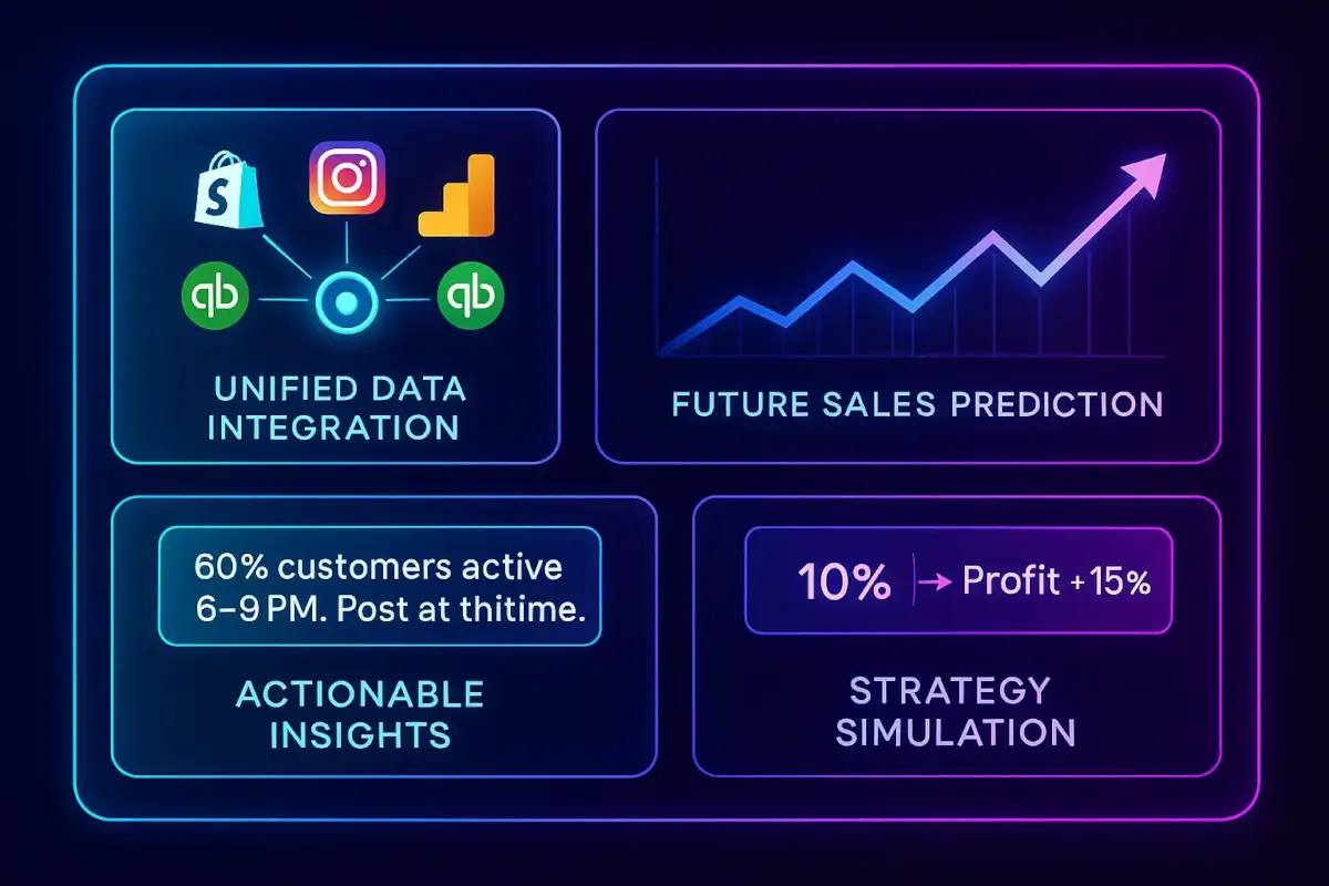Nyota AI 2025: మీ వ్యాపార రహస్యాలను ఛేదించే శక్తివంతమైన గైడ్! Nyota AI 2025: మీ వ్యాపార రహస్యాలను ఛేదించే శక్తివంతమైన గైడ్!
